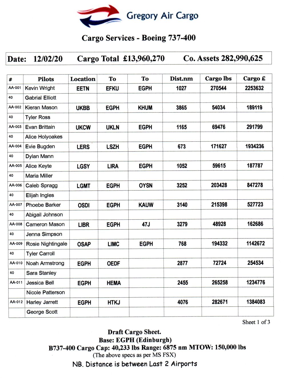 Draft Cargo Sheet 1 of 3