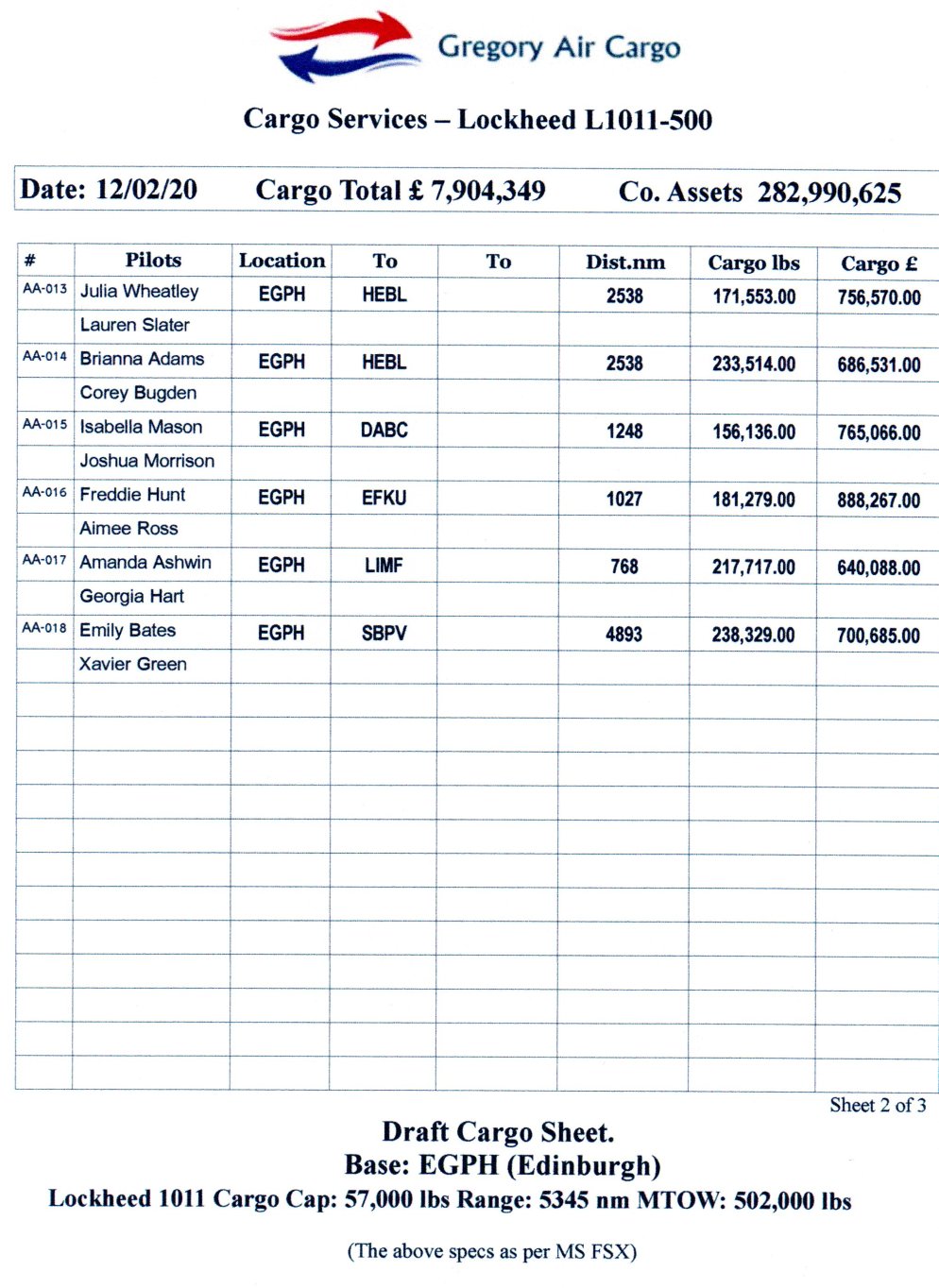 Draft Cargo Sheet 2 of 3